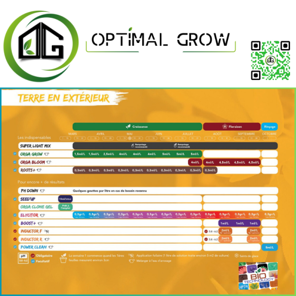 TABLEAU NUTRIMENTS ORGA GROW bio-technology
