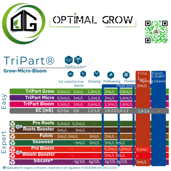 TABLEAU NUTRIMENTS TriPart® Terra Micro Aquatica
