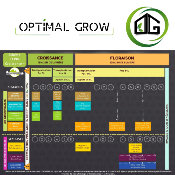 Lombri-compost Guano-Diffusion