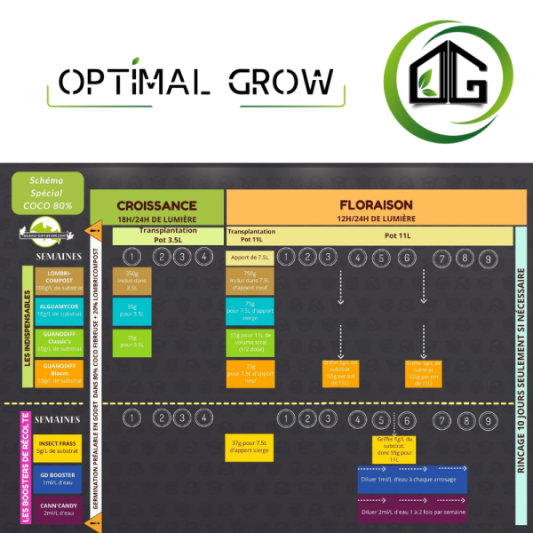 Lombri-compost Guano-Diffusion