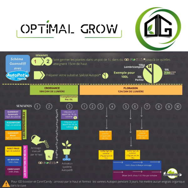 Lombri-compost Guano-Diffusion